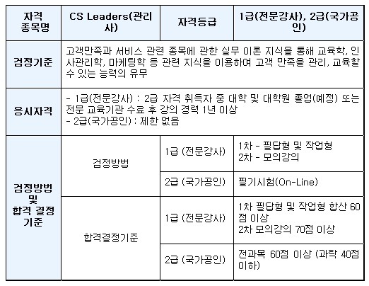 (주)프로에스콤 이미지