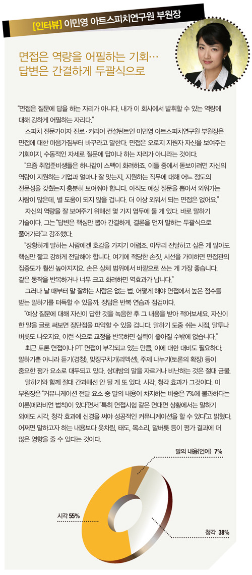 말 잘하는법 | 인스티즈