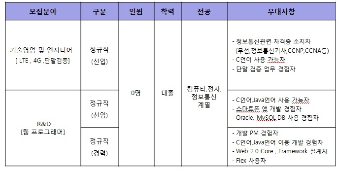 ㈜ 지엔텔 이미지