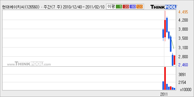 에이치씨엔 이미지