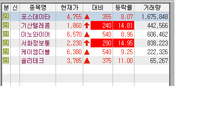 덕이통신 이미지