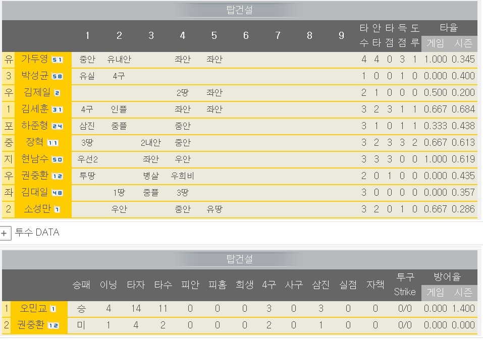 씨에이 이미지