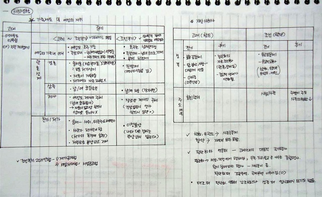 신진문화사 이미지