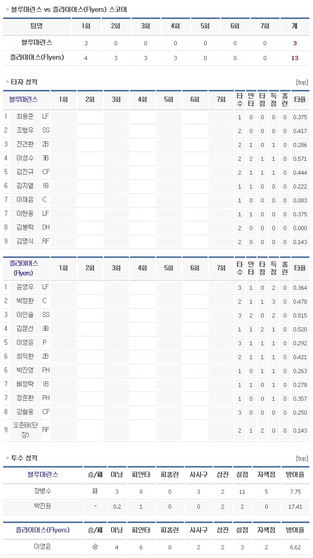 플라이어스 이미지