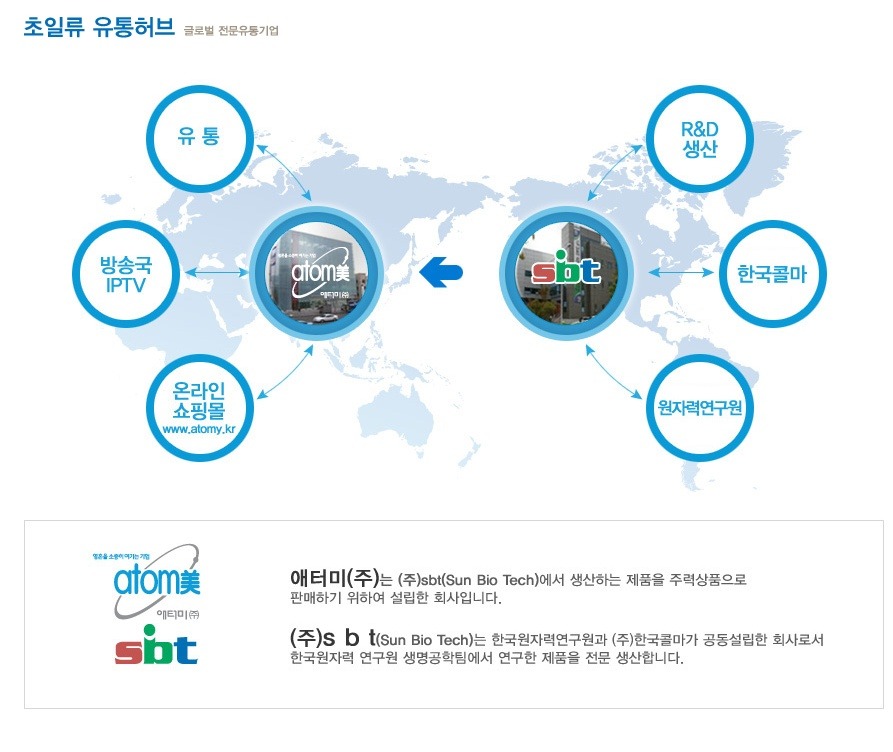 애터미(주) 이미지