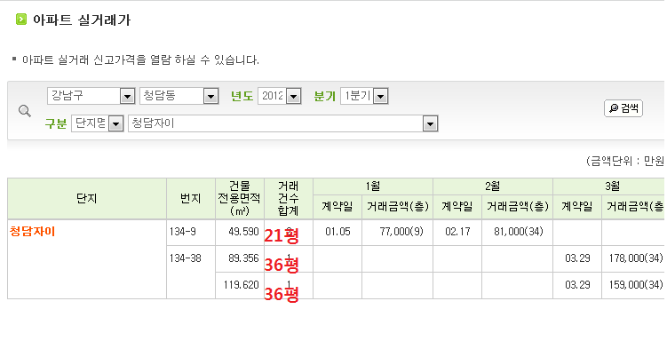 강남 21평 VS 해운대 70평 | 인스티즈