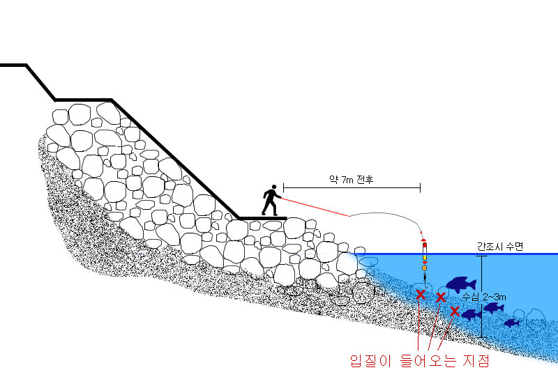 시화낚시 이미지