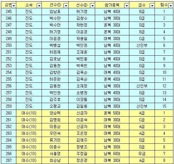 보성완도 이미지