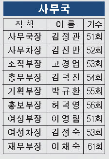 농소초등학교 이미지