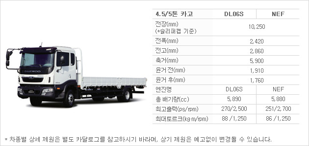 타타대우상용차 이미지