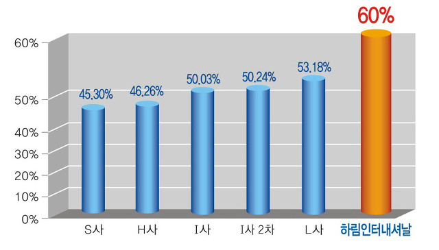 보아인터내셔날 이미지
