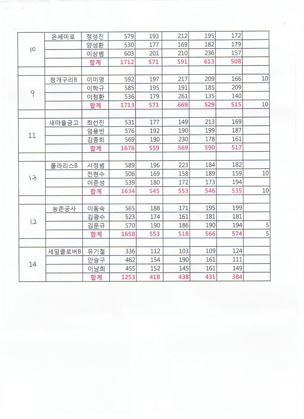 ABC볼링장 이미지