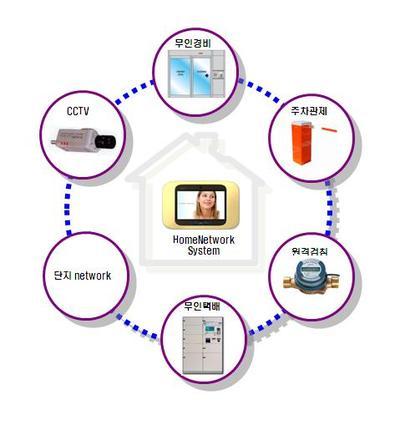 현대울산SYSTEM 이미지