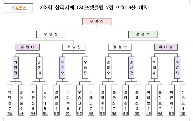 C&C클럽 이미지