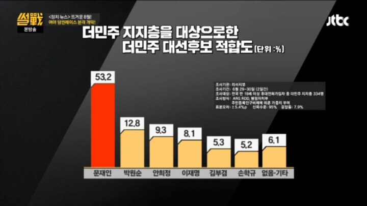JTBC 그래프 왜곡의 오랜 역사.jpg | 인스티즈