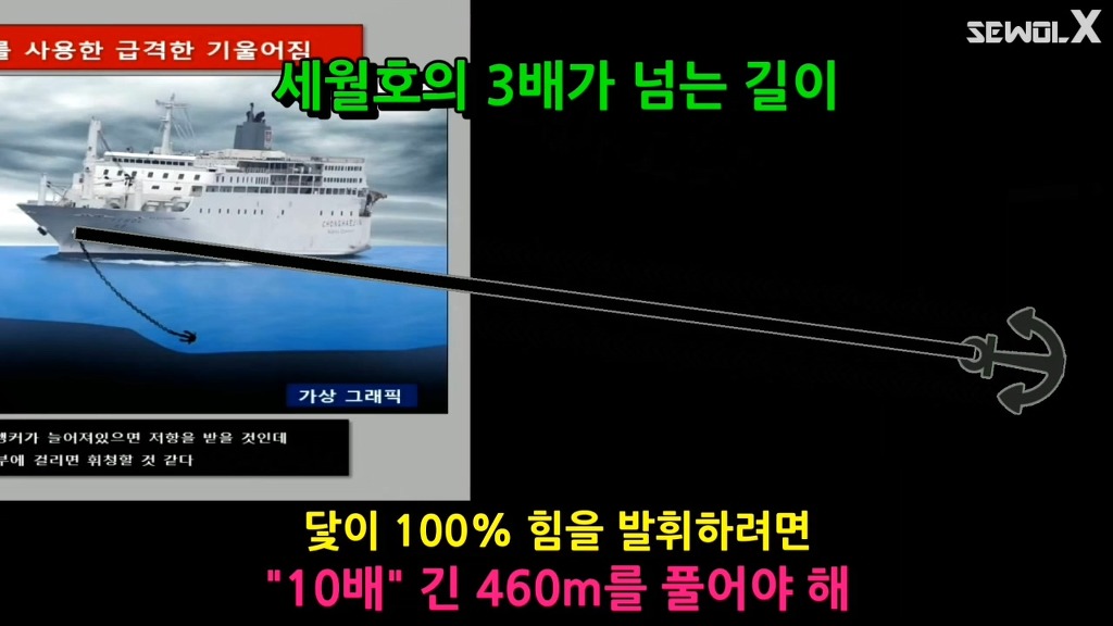 파파이스 닻 고의침몰설에 반박하는 자로 세월 X | 인스티즈