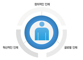 도움에프앤비 이미지