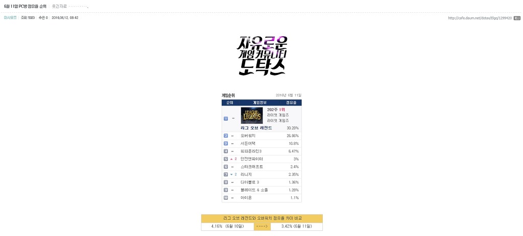 이쯤에서 다시 보는 웃게에 등장한 그래프전문가(부제: 갓롤짱짱^^) | 인스티즈