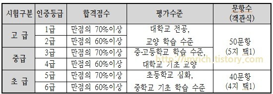 주관적으로 모든 기업이 토익만큼 비중있게봐야할 자격증.jpg | 인스티즈