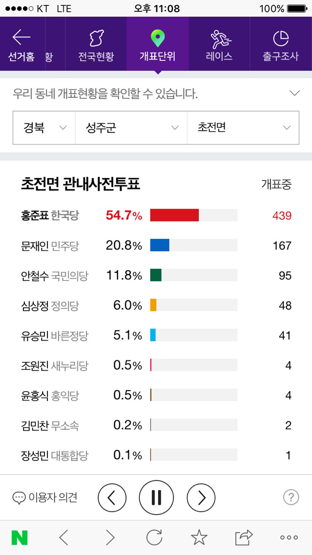 성주군 초전면 사전투표 개표현황 | 인스티즈