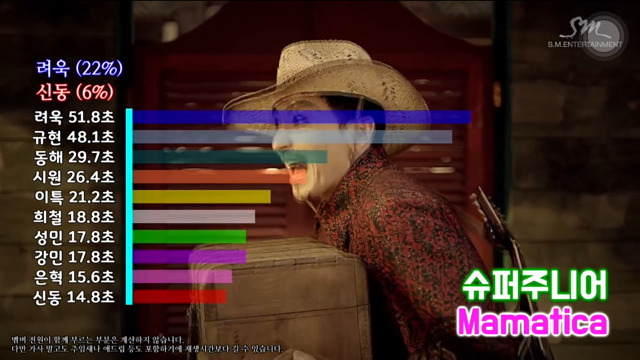 남자아이돌 파트분배 | 인스티즈