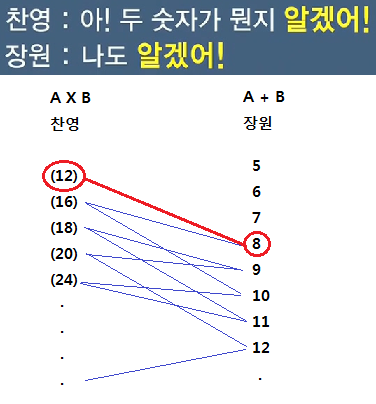 밑에 문제적 남자 개어려운 문제 해답 | 인스티즈