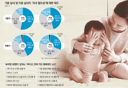 딩크족의 자유? 아이가 주는 기쁨은 억만금 줘도 못사 | 인스티즈