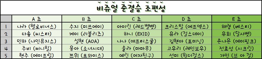 2016 걸그룹 국가대표 선발전 - 준결승 (메인보컬, 댄서, 비쥬얼, 래퍼, 예능감, 리더십) | 인스티즈