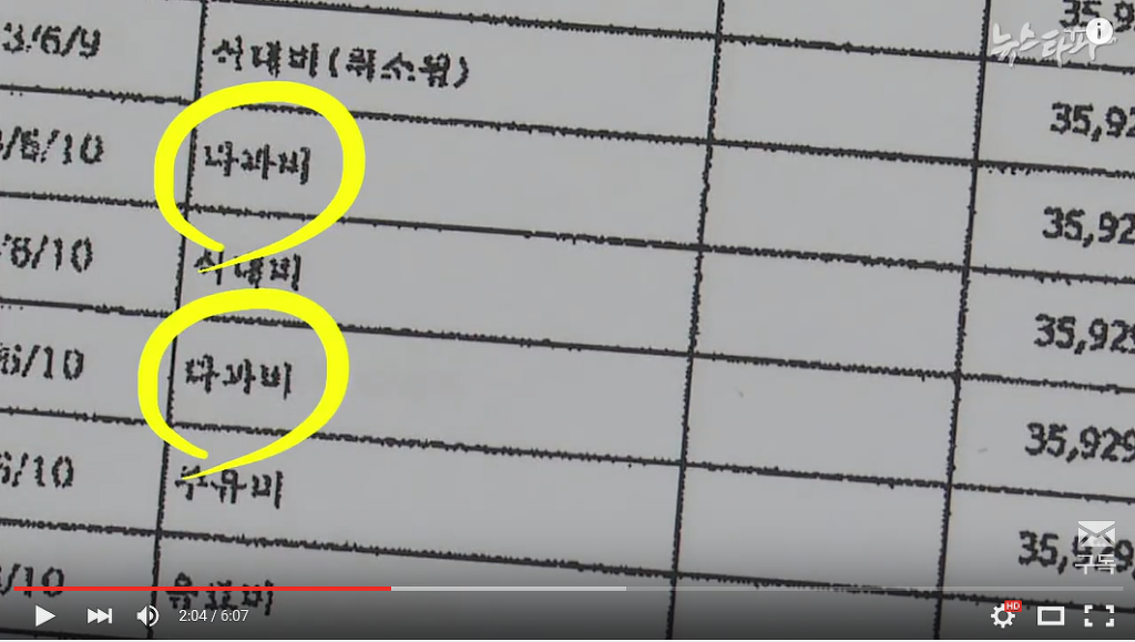  새누리당 김상민 19대 국회 청년비례대표, 정치자금을 생활비로 씀 ㅋㅋㅋㅋㅋ (김경란 아나 남편) | 인스티즈