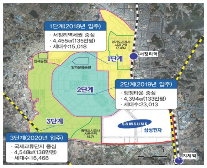 브레인시티주유소 이미지