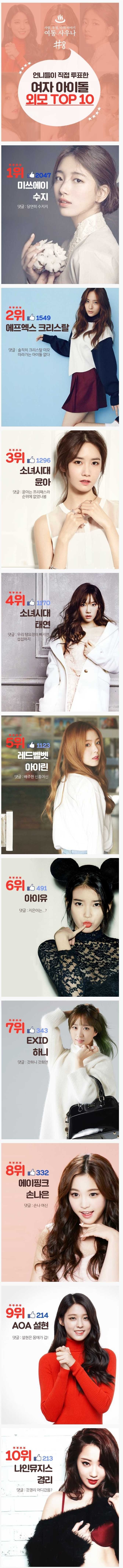 여자들이 투표한 여자 아이돌 외모 탑10 | 인스티즈
