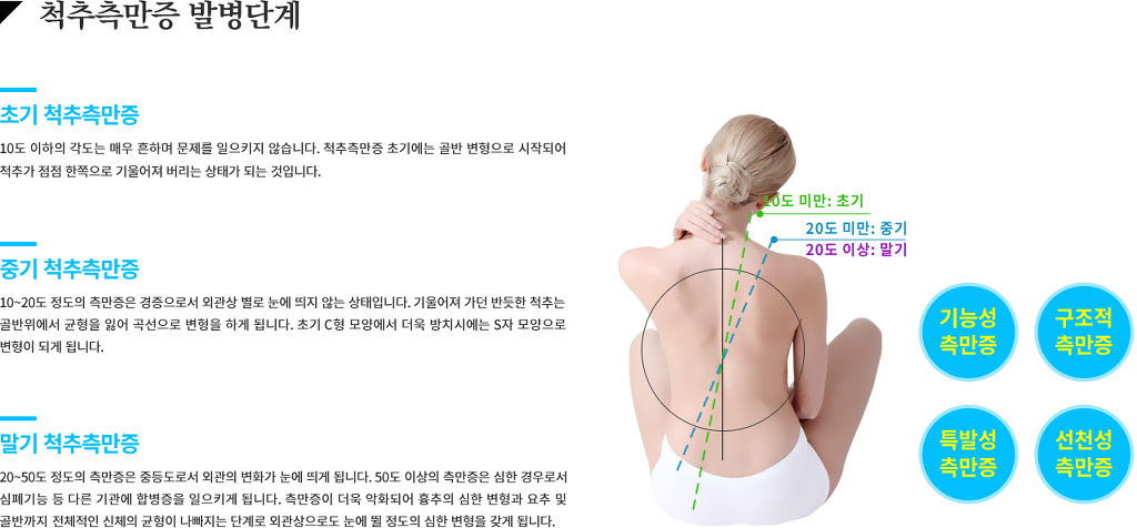 현대인이 많이 앓고 있는 질병중의 하나 | 인스티즈