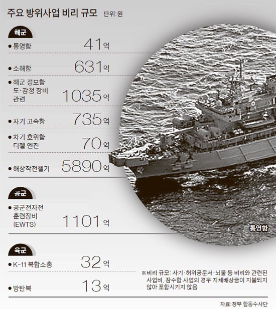 군인 월급 150만원이 가능한이유 | 인스티즈