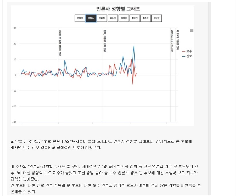 진보언론이 안철수를 밀었던 속내막 (feat.친노).jpg | 인스티즈