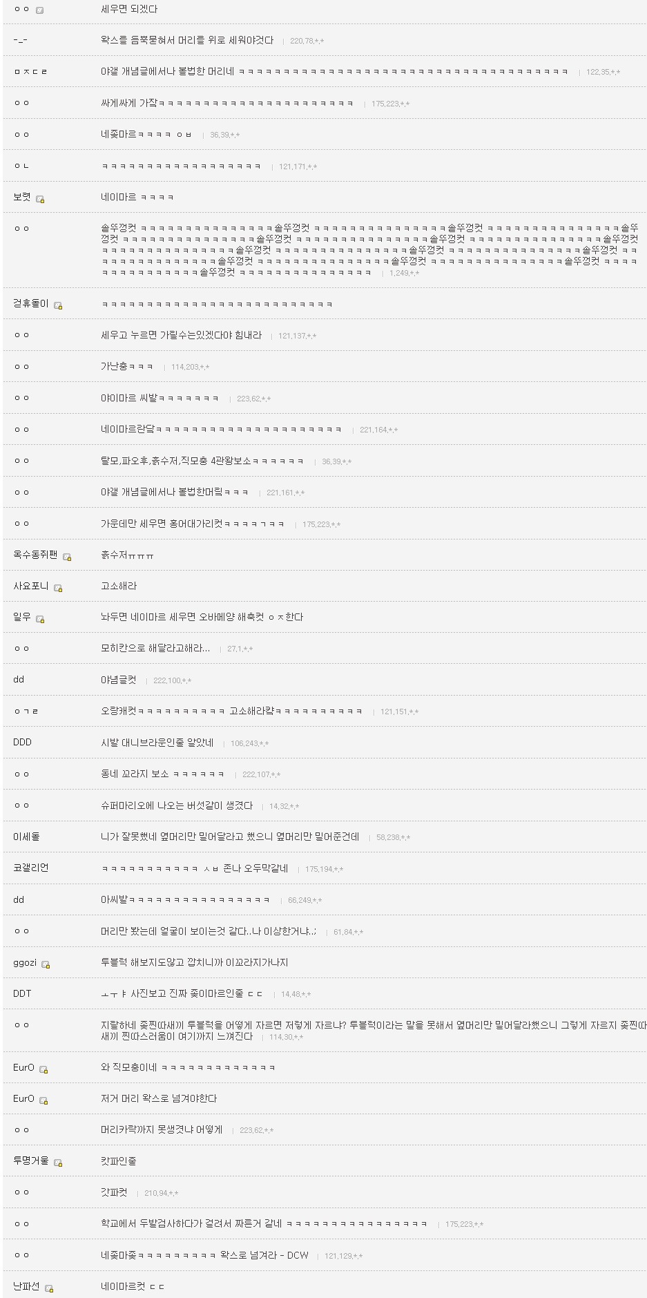 디씨인의 흔한 투블럭 실패사례.jpg | 인스티즈