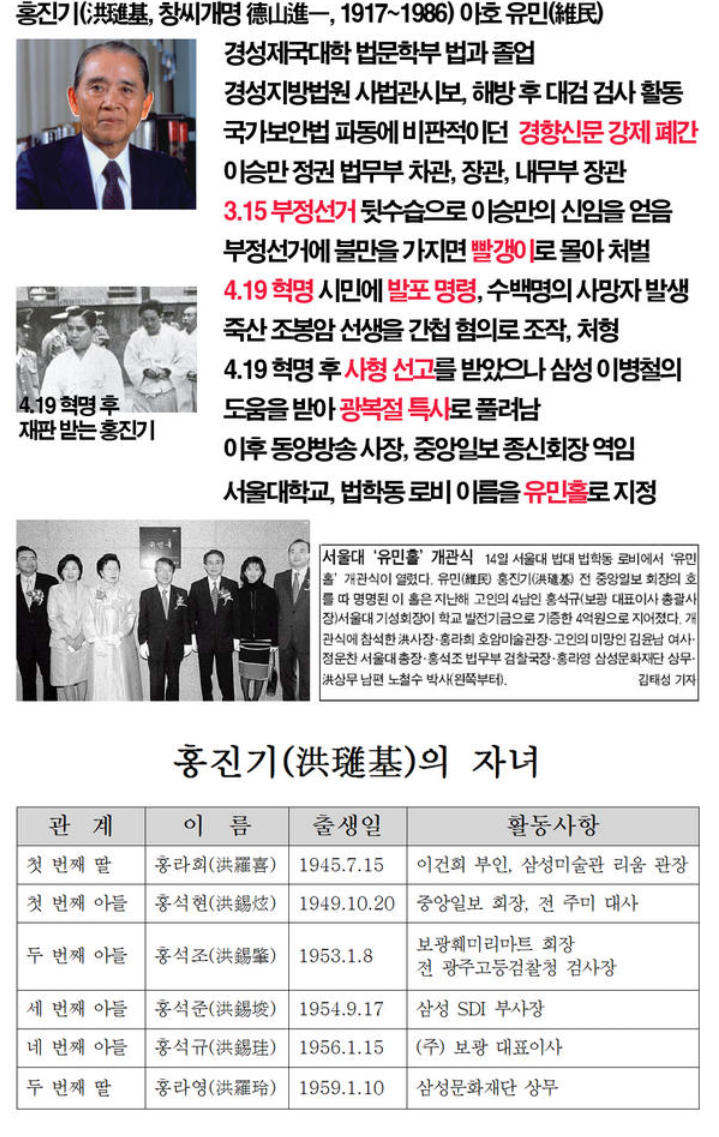 삼성 이건희의 장인 | 인스티즈