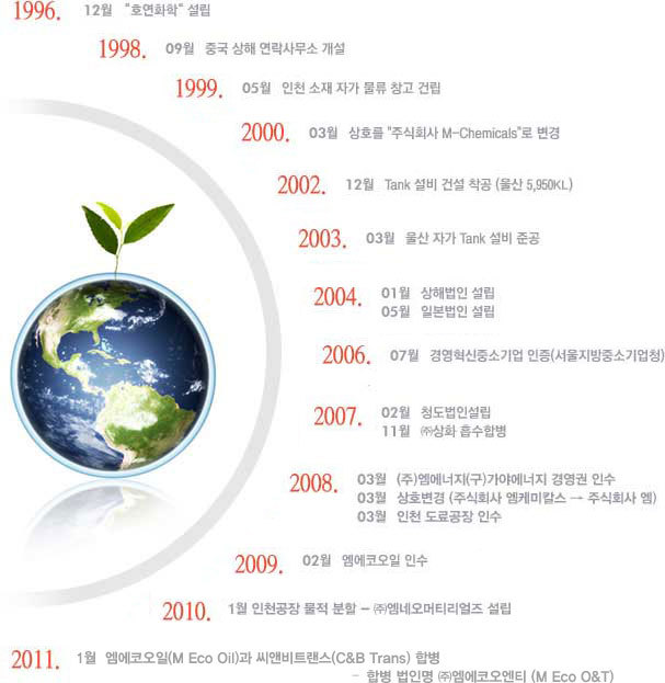 엠코퍼레이션 이미지