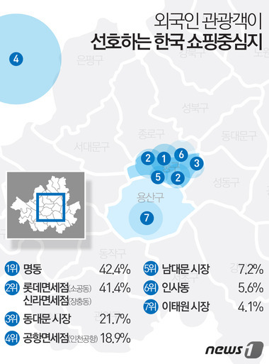 외국인 관광객들이 선호하는 한국 쇼핑 지역.jpg | 인스티즈