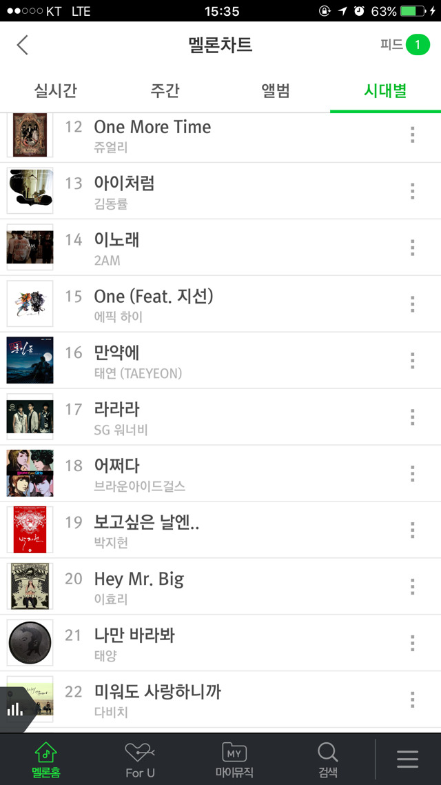 2008년도 멜론 연간 Top100 | 인스티즈