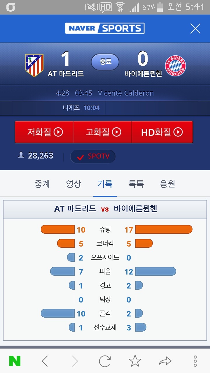 챔스 4강 1차전 아틀레티코 마드리드 vs 바이에른 뮌헨 경기결과, 기록 | 인스티즈