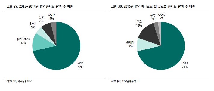 망한줄알았는데 사실 소속사 먹여살리는 그룹 | 인스티즈