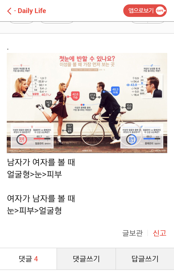 이성볼때 가장 먼저보는 부위 | 인스티즈