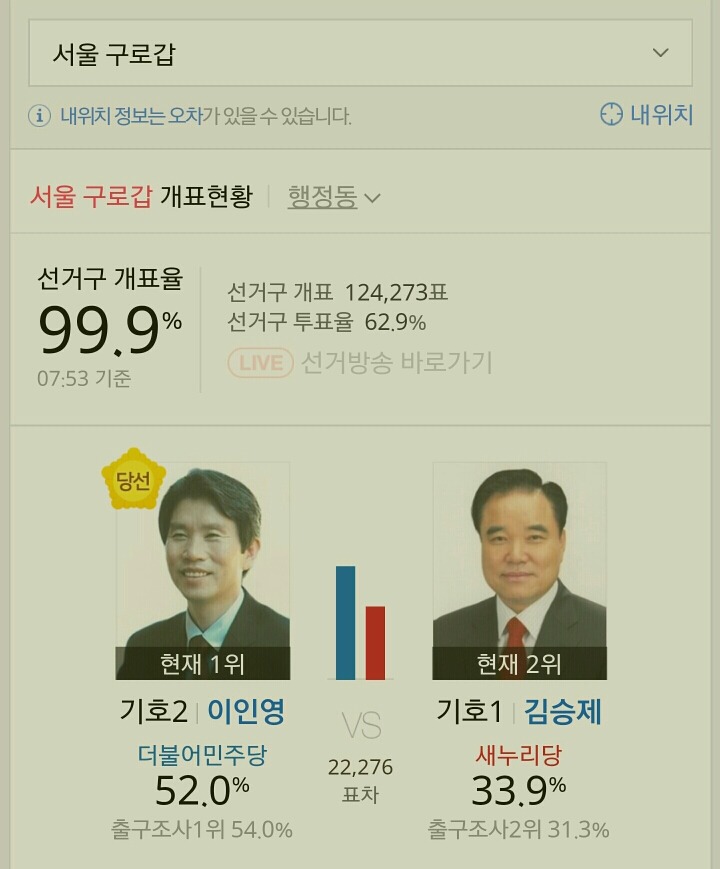  제20대 국회의원 선거 서울특별시 더불어 민주당 당선자들.jpg | 인스티즈