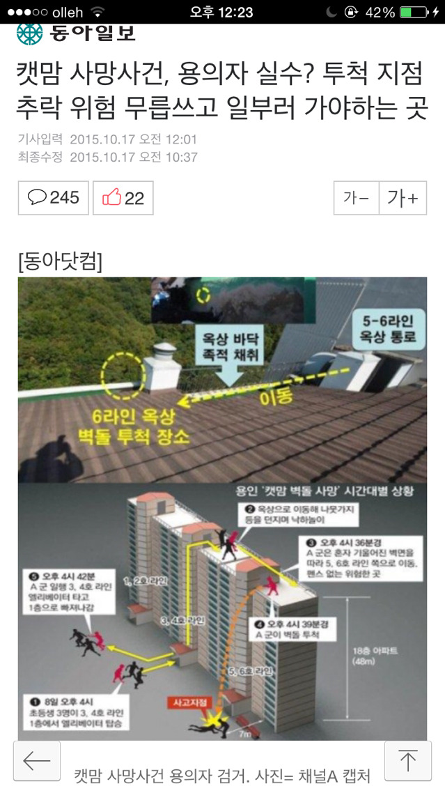 캣맘 사망사건, 용의자 실수? 투척 지점 추락 위험 무릅쓰고 일부러 가야하는 곳 | 인스티즈