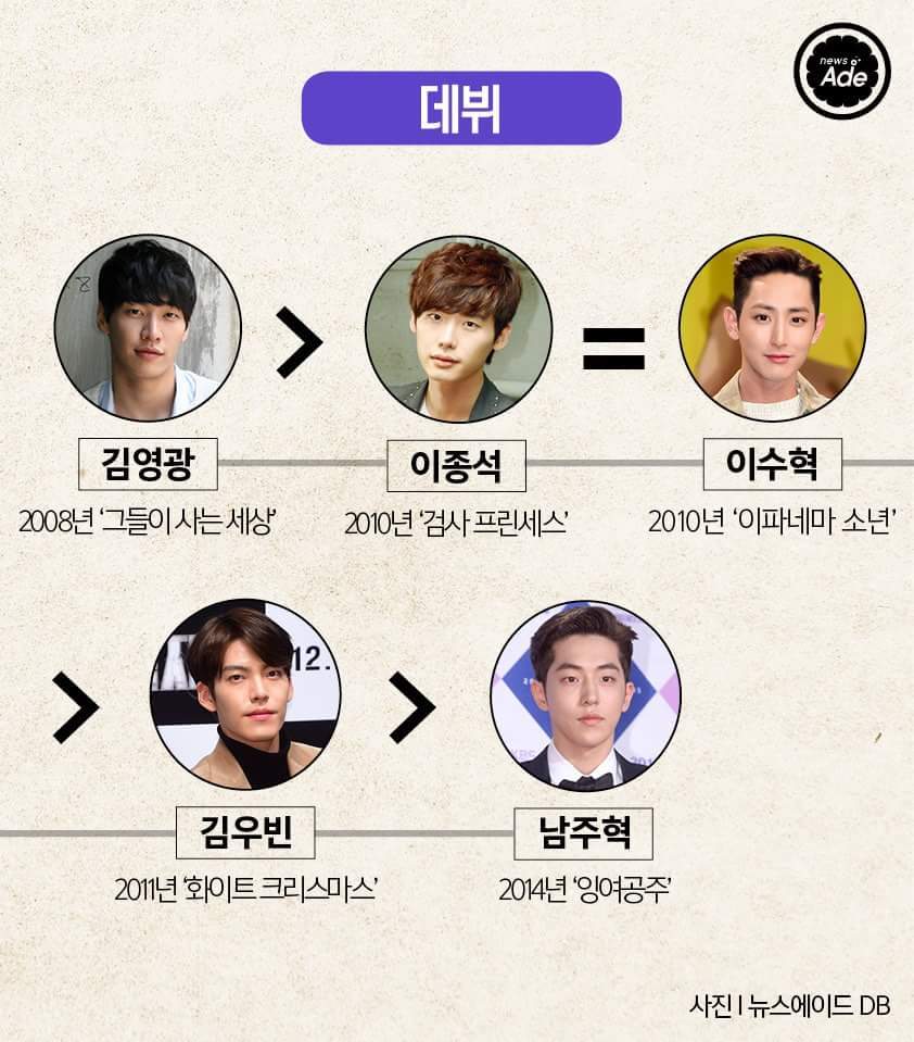 모델출신 남자배우 서열을 정리해봤다 | 인스티즈