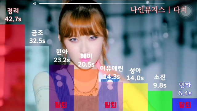 여자아이돌 파트분배 | 인스티즈