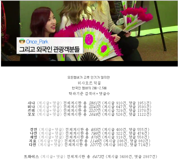 트와이스 검색량보고 만들어본 아이오아이 락싸 내 검색량 | 인스티즈