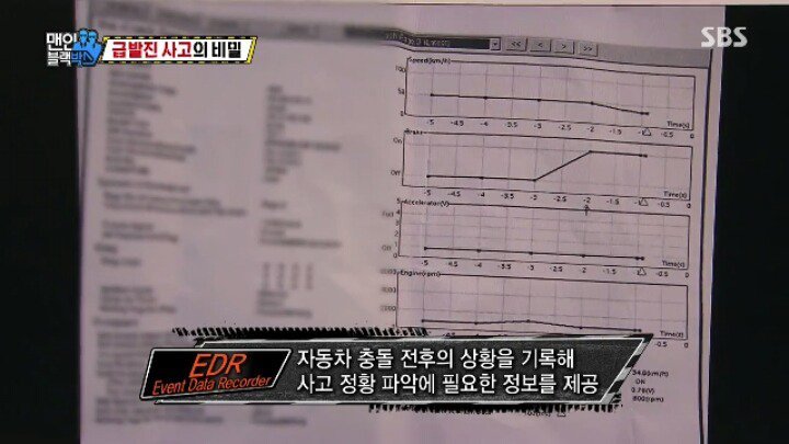 급발진 사고의 비밀.jpg | 인스티즈