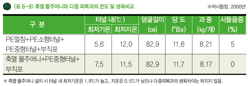 (주)한국환경기술 이미지
