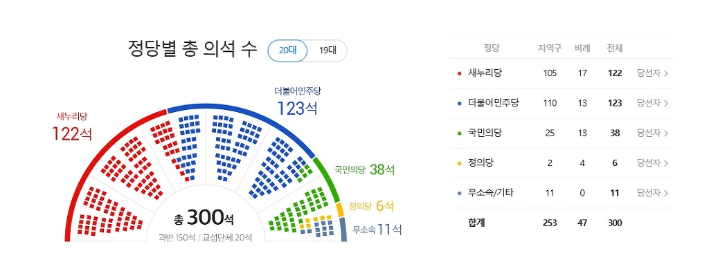 19대 20대 비교 | 인스티즈